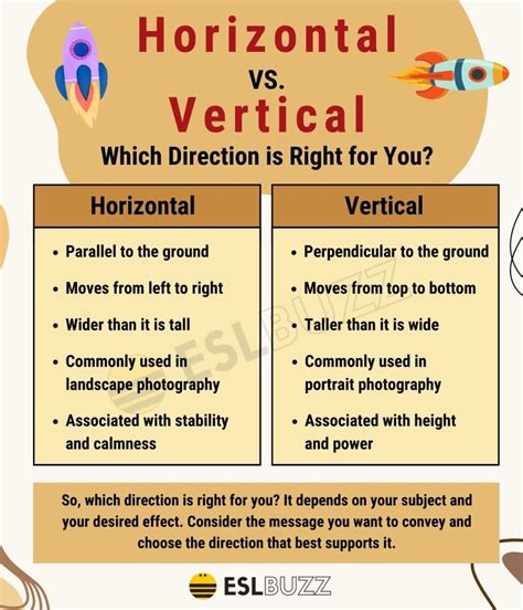 Horizontal or Vertical While